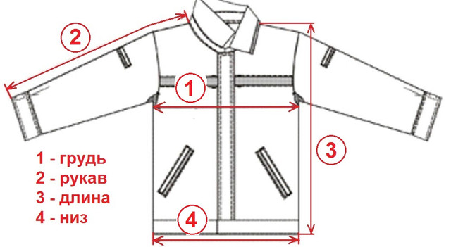 Как правильно снять мерки для заказа куртки